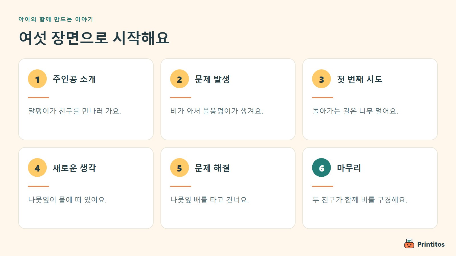 첫 이야기를 위한 여섯 장면: 주인공, 문제, 첫 시도, 새 생각, 해결, 마무리.